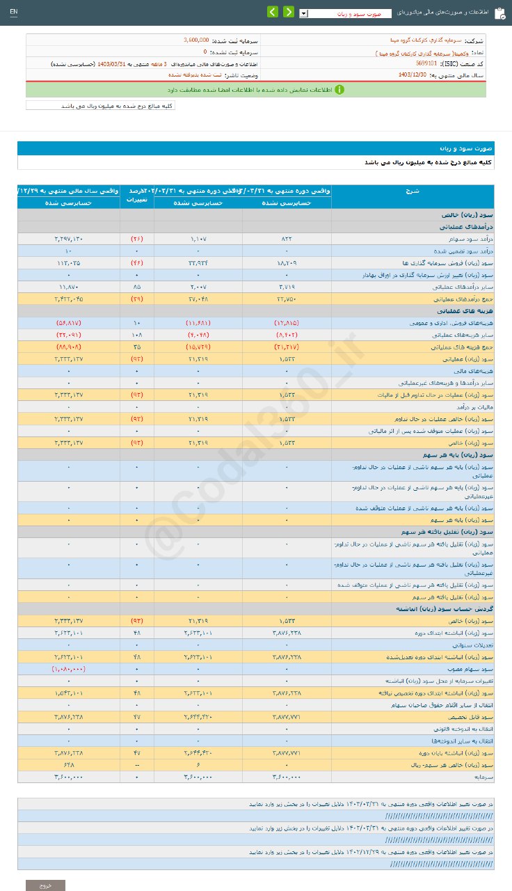 وکمپنا ۳ ماهه چقدر سود تقسیم کرد؟