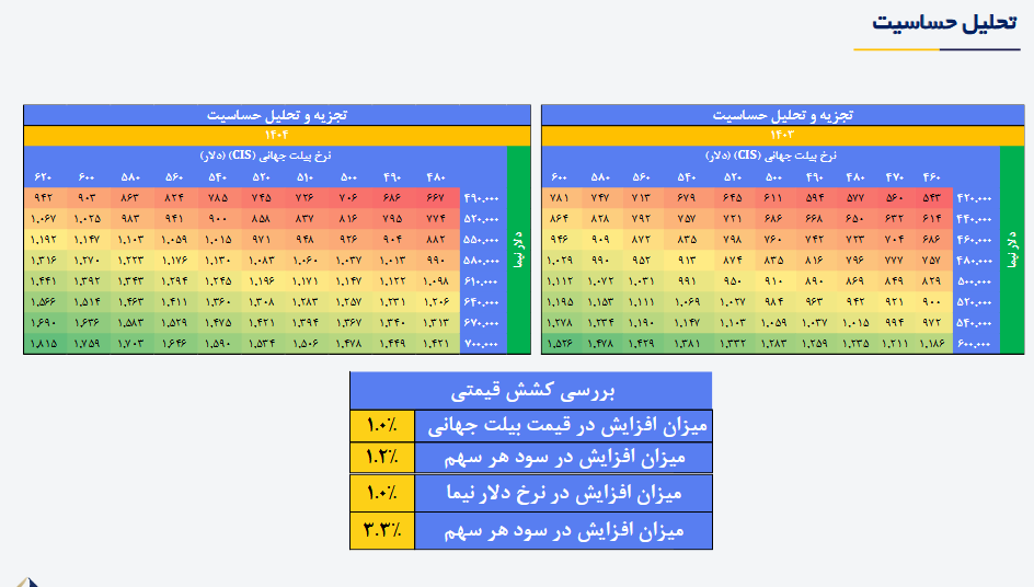 ریسک خرید این سهم فولادی چقدر است؟