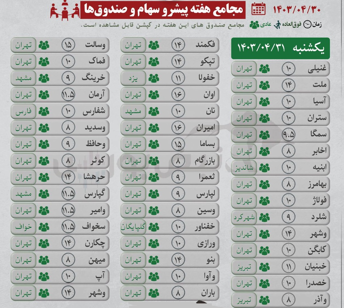 تاریخ مجامع شرکت ها و صندوق ها در هفته ی آینده