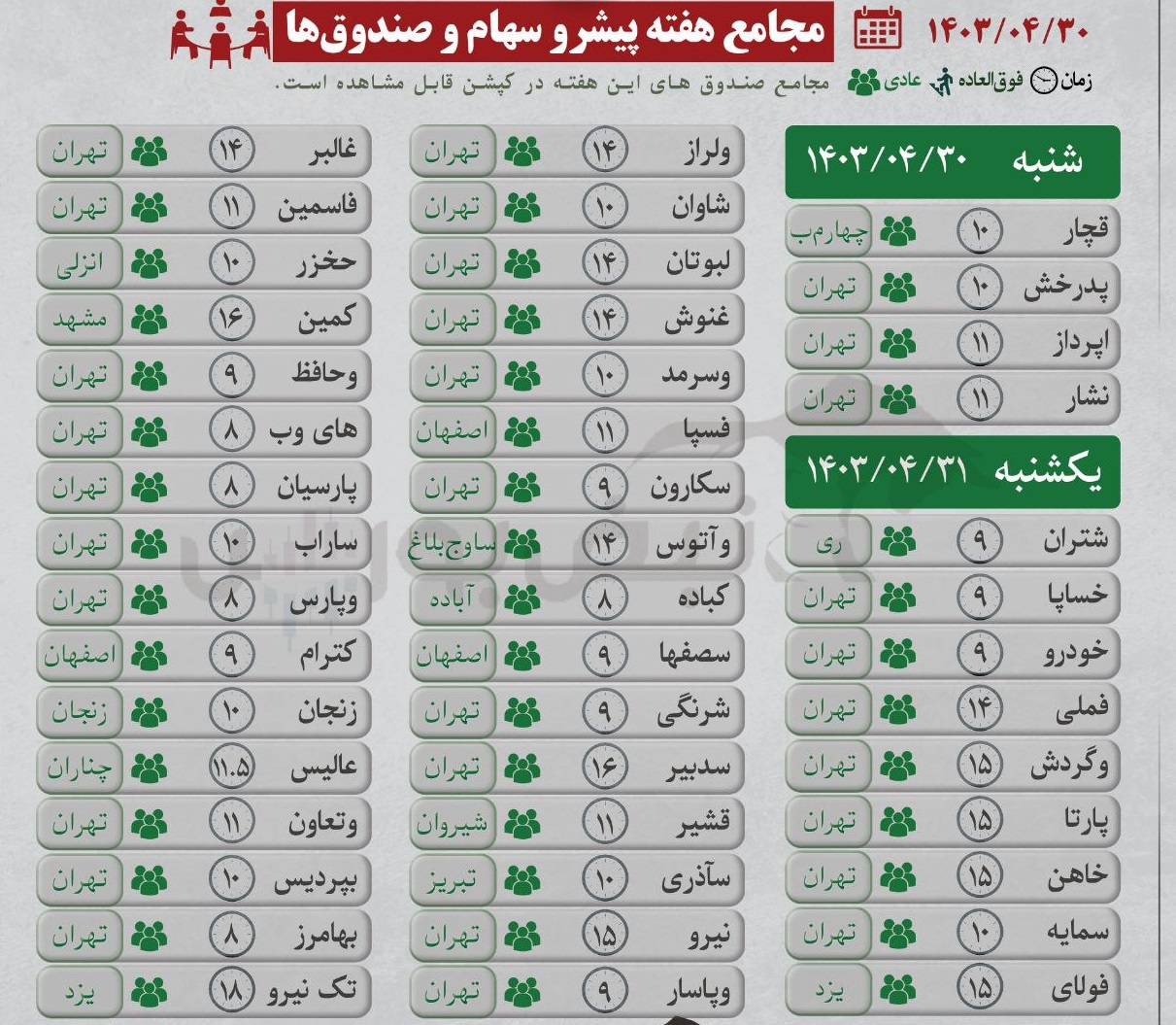 تاریخ مجامع شرکت ها و صندوق ها در هفته ی آینده