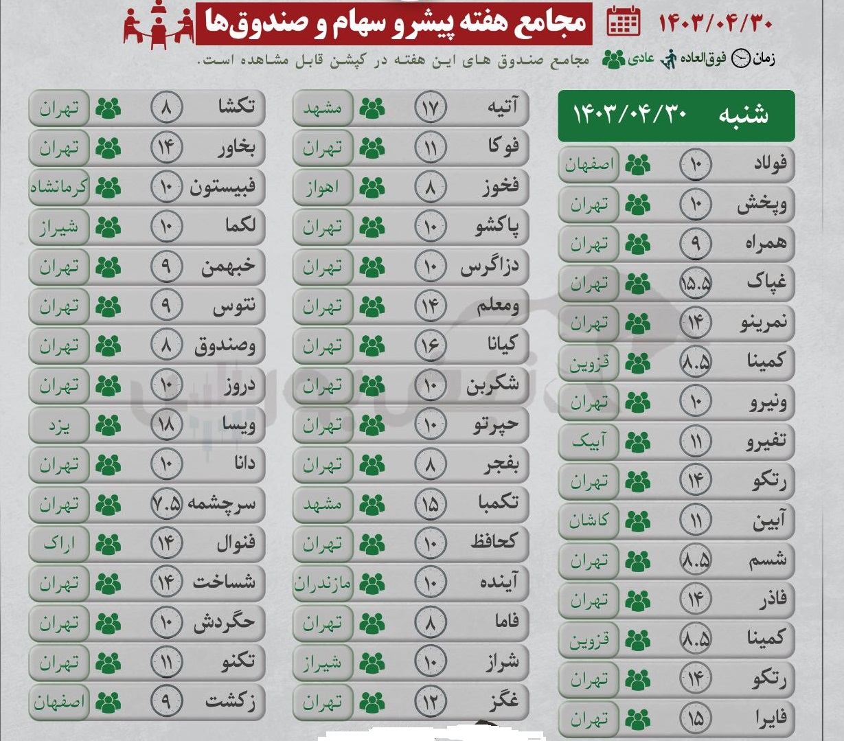 تاریخ مجامع شرکت ها و صندوق ها در هفته ی آینده