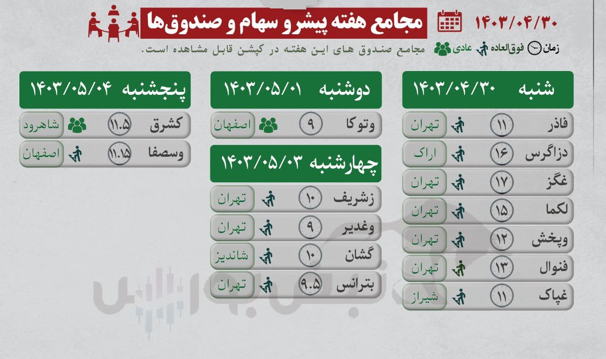 تاریخ مجامع شرکت ها و صندوق ها در هفته ی آینده