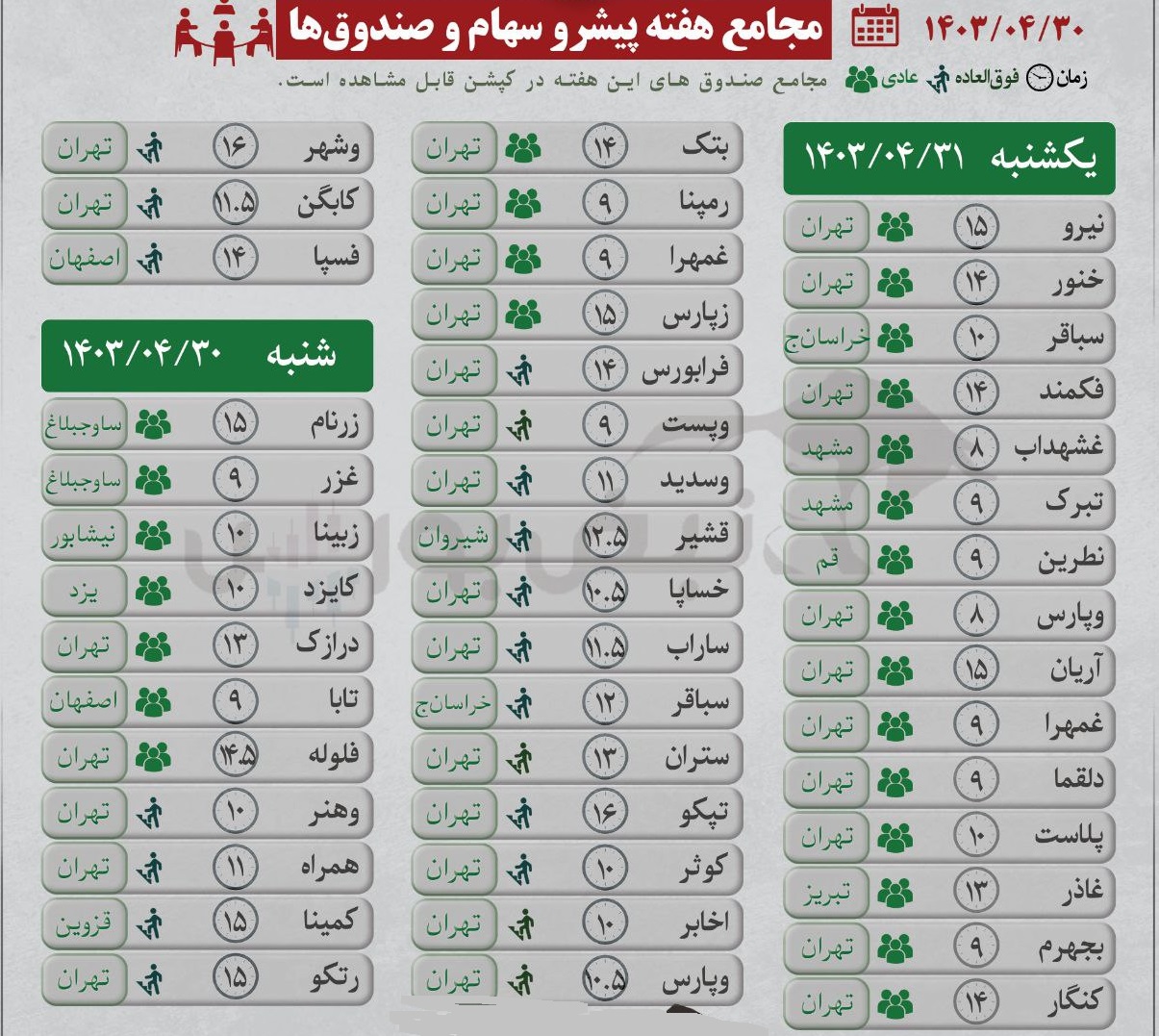 تاریخ مجامع شرکت ها و صندوق ها در هفته ی آینده