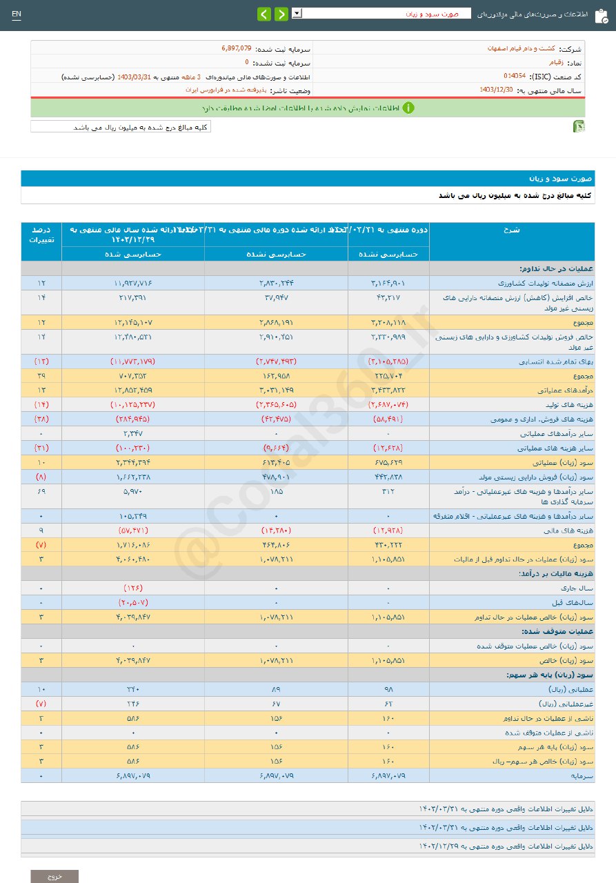 زقیام را برای بلند مدت بخریم؟