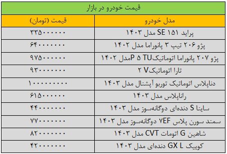 قیمت خودرو در بازار ریزشی شد + قیمت‌ها