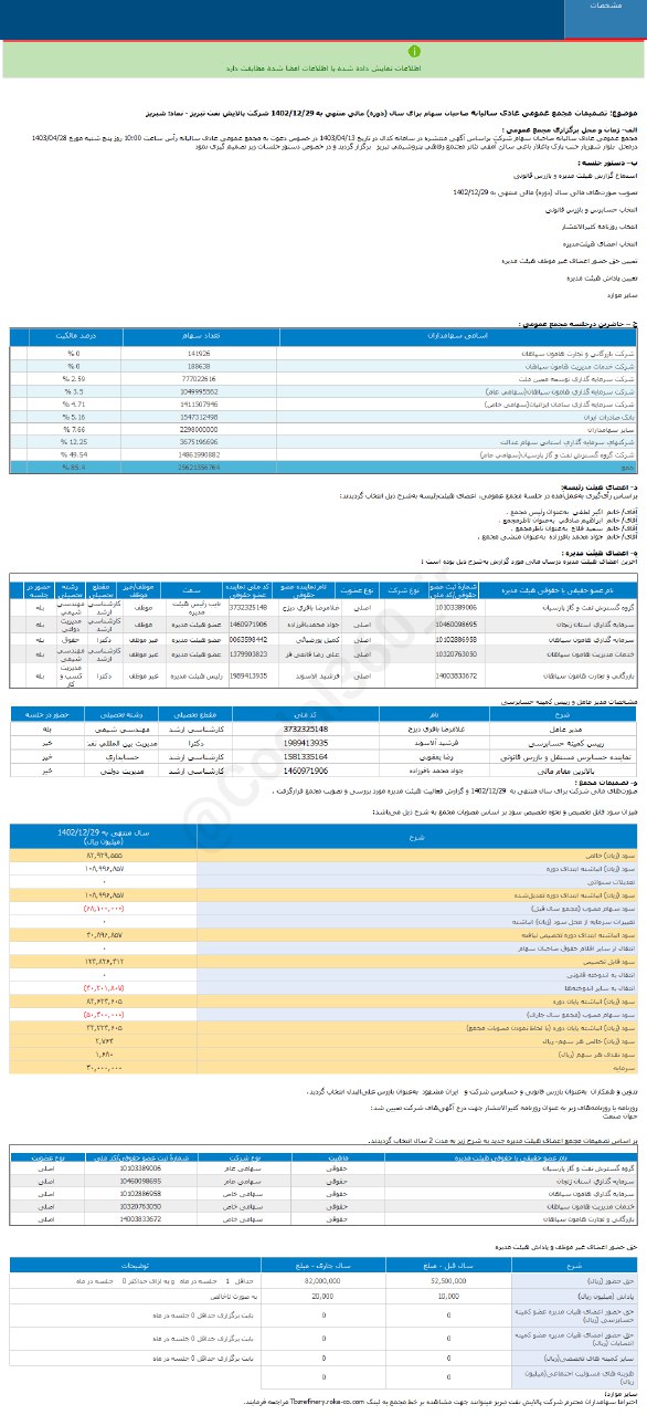 عملکرد شبریز در یک سال چگونه بود؟