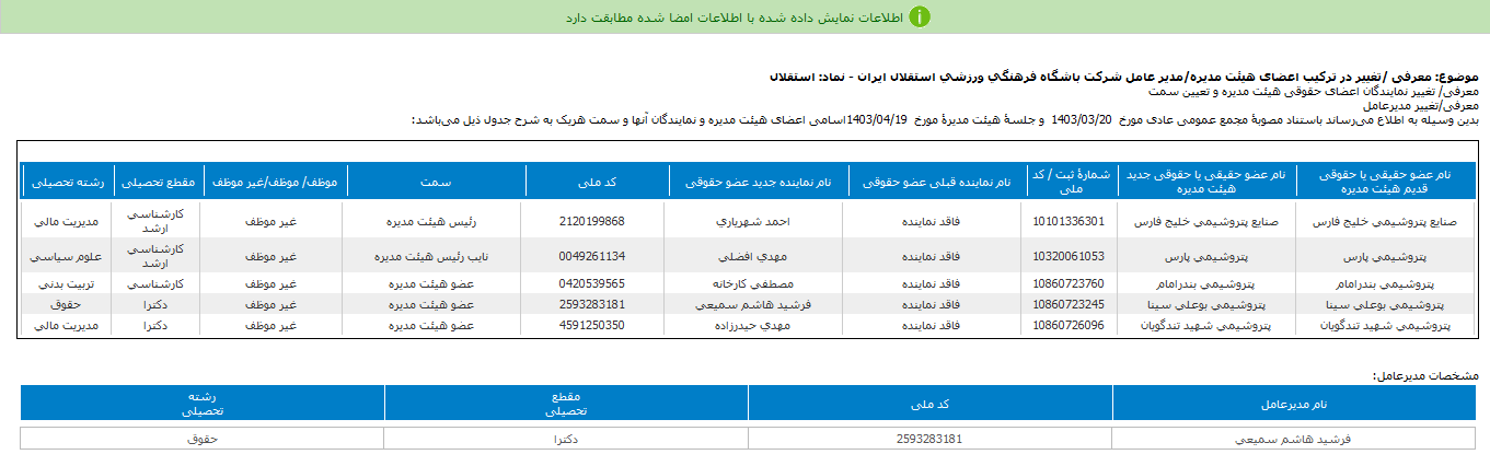 استقلال مدیران را معرفی کرد