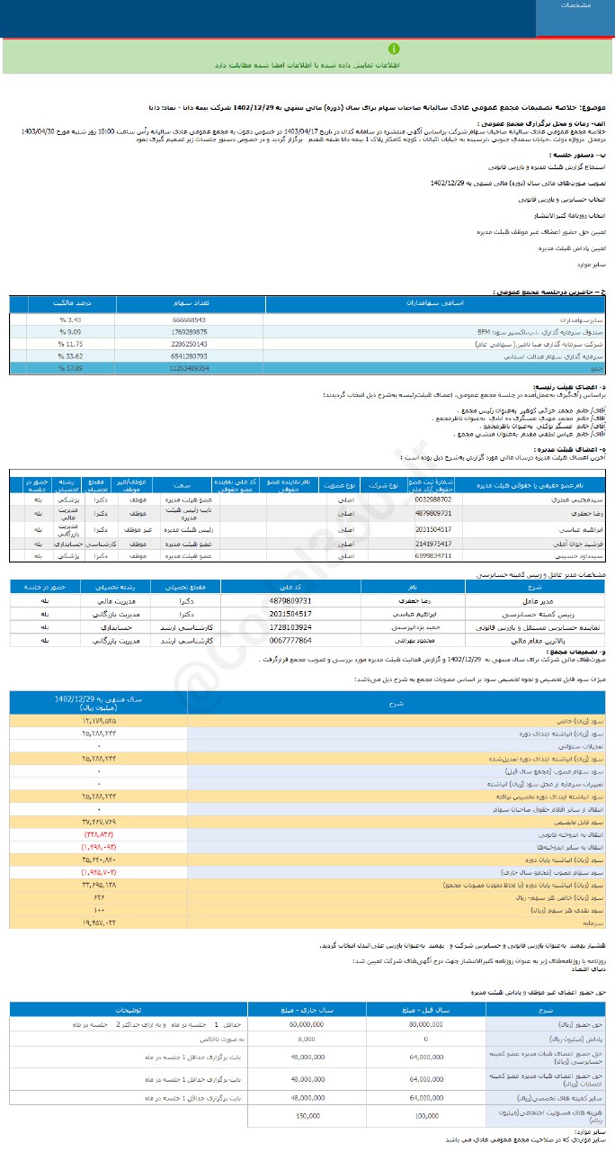 سود هر سهم دانا چقدر شد؟