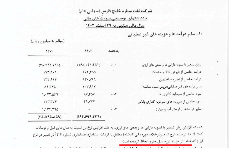 تبعات تسعیر ارز بر سود ستاره خلیج فارس