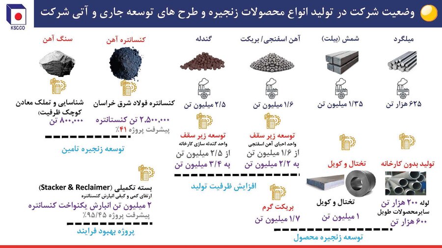 چگونه «فخاس» بهترین فولادساز شد