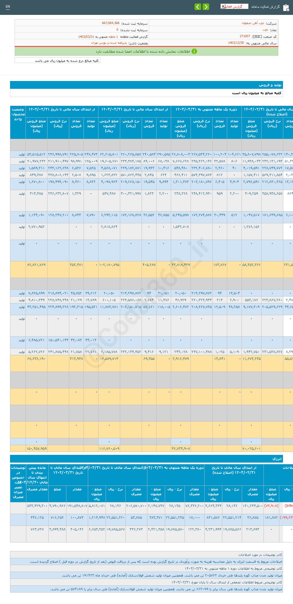 درآمد ذوب در ماه سوم بهار چقدر شد؟