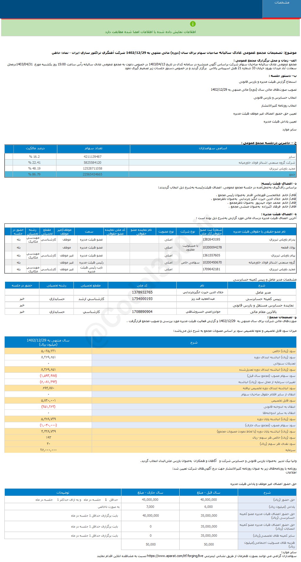 خاهن چقدر سود نقدی تصویب کرد؟