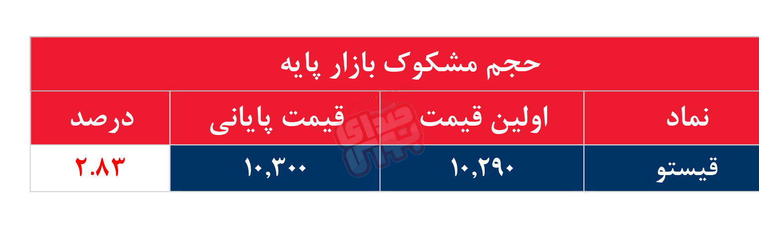 کدام نمادها امروز مشکوک بودند؟ ۱ مرداد ۱۴۰۳