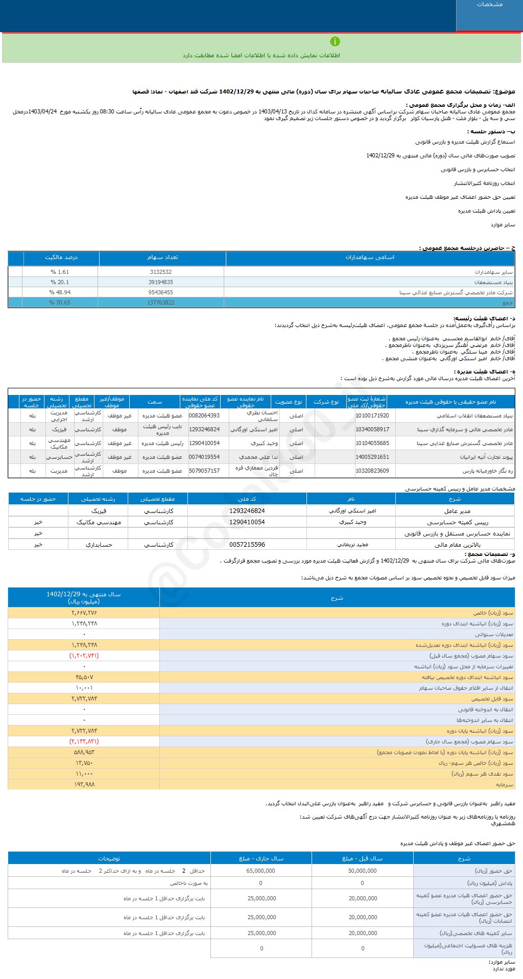 قصفها چقدر سود تصویب کرد؟