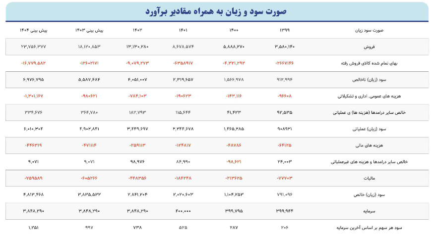 کلوند را برای بلند مدت بخریم؟