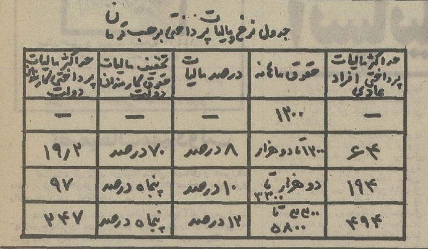 مالیات‌ کم و حقوق‌ها زیاد شد + جدول