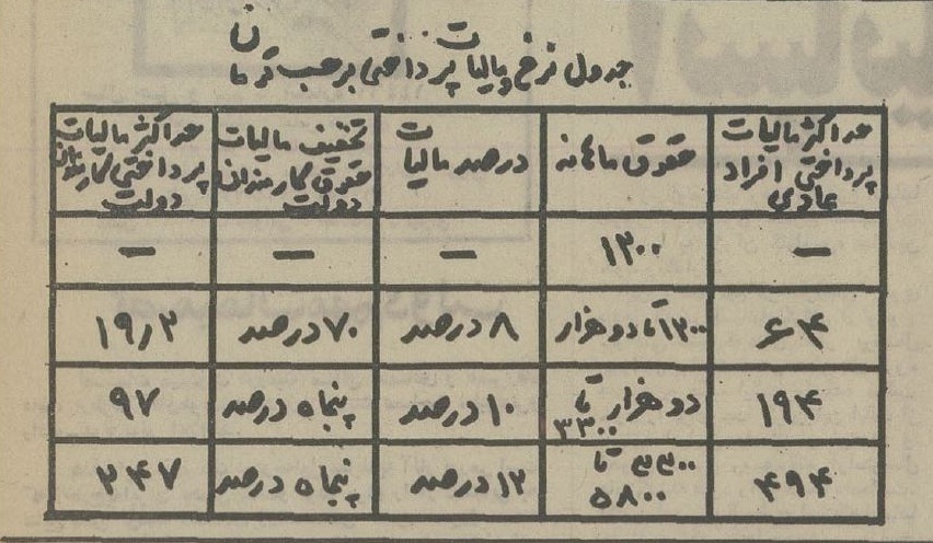 مالیات کم و حقوقها زیاد شد + جدول