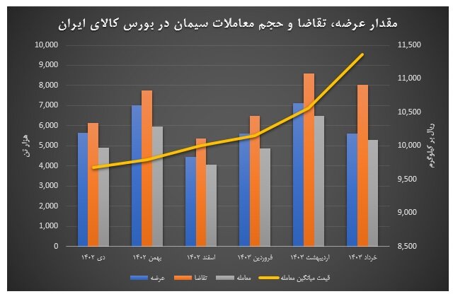 جزییات بازار شمش طلا و برق بررسی شد