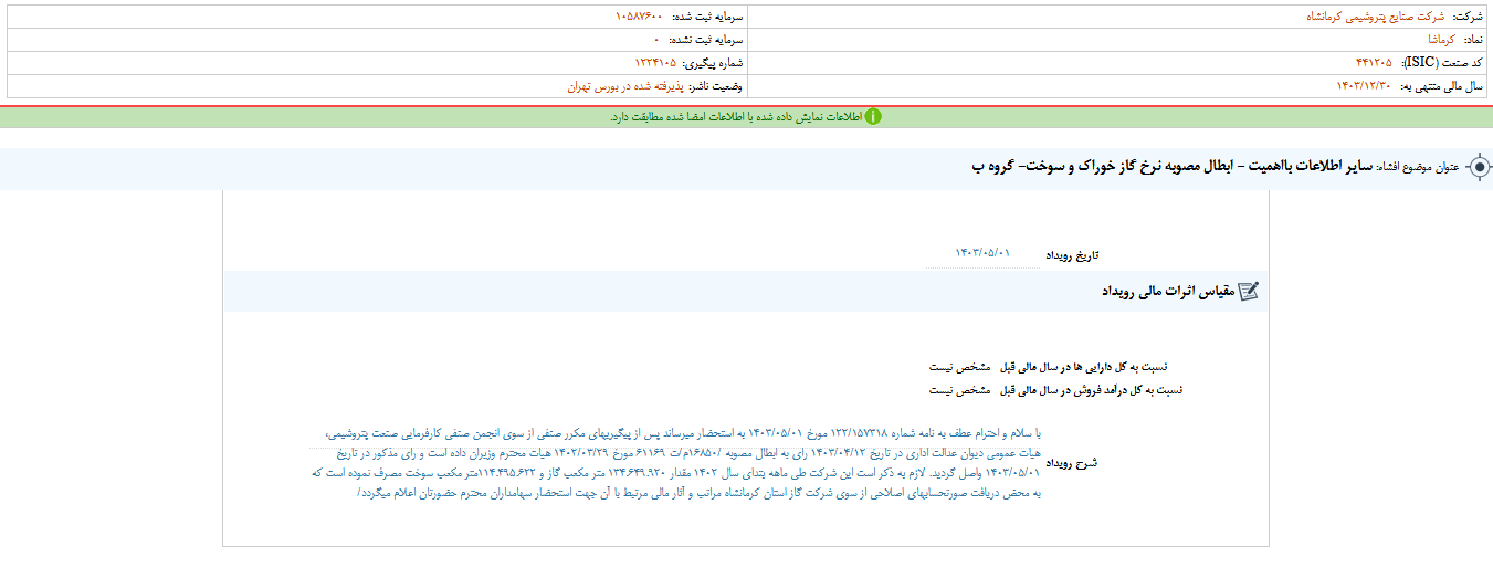 ابطال مصوبه نرخ گاز خوراک کرماشا