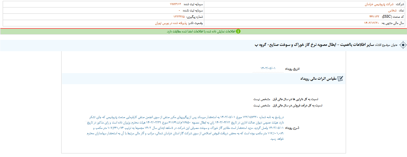 گزارش ابطال مصوبه نرخ گاز خوراک خراسان 