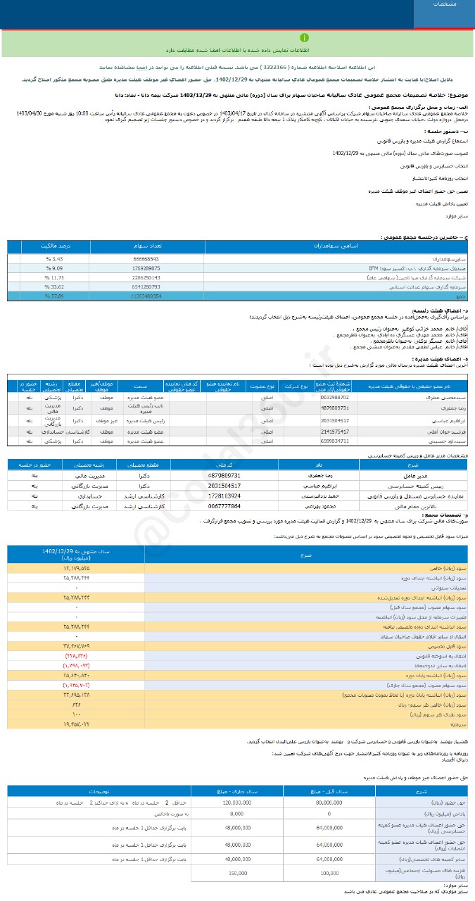 ۱۰۰ ریال سود نقدی هر سهم دانا