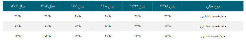 شصدف را بخریم یا خیر؟