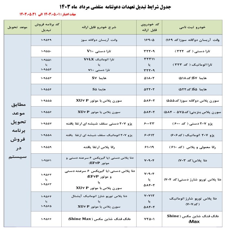 اعلام شرایط جدید فروش ایران خودرو + جدول