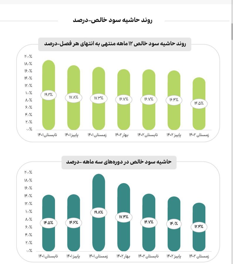 اثر ناترازی انرژی بر سودآوری صنایع