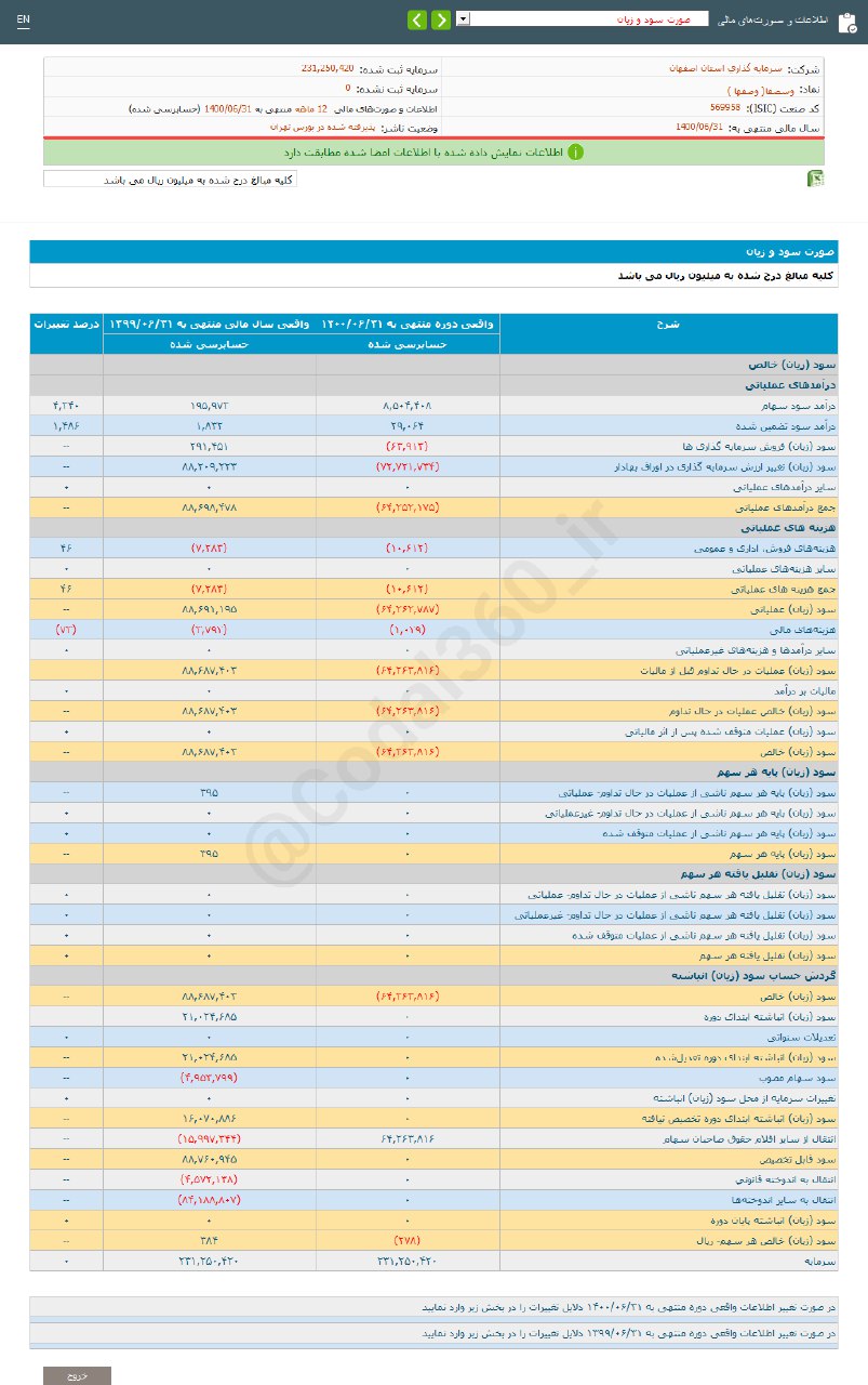 وسصفا چقدر زیان داد؟