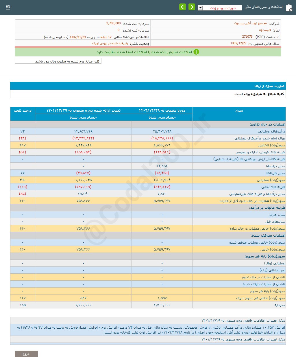 تصویب صورت های مالی فبیستون