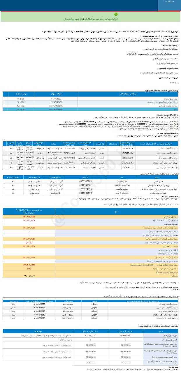 زیان هر سهم ذوب چقدر شد؟