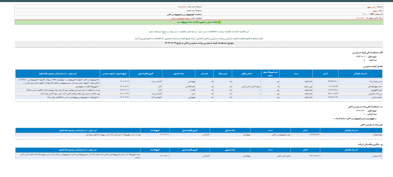 بسویچ اساسنامه را تصویب کرد