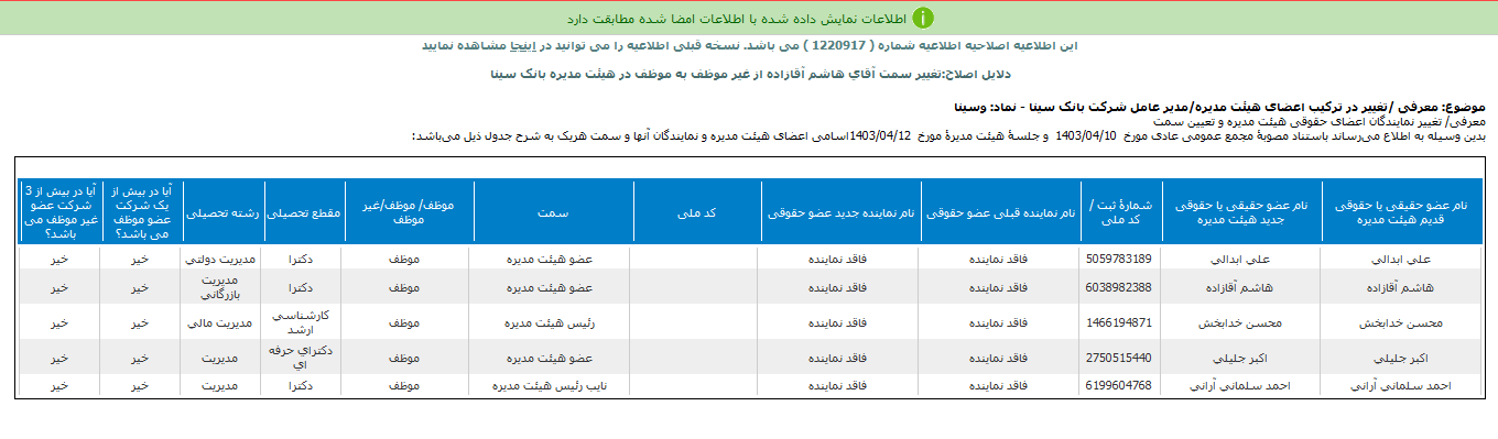 مدیران جدید وسینا معرفی شدند