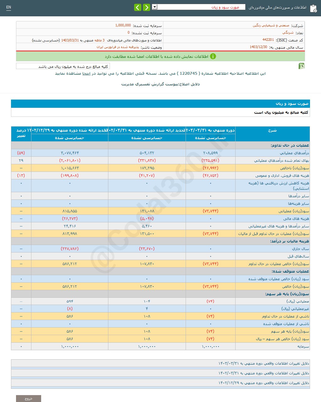 شرنگی در  ۳ ماه بهار چقدر زیان داد؟