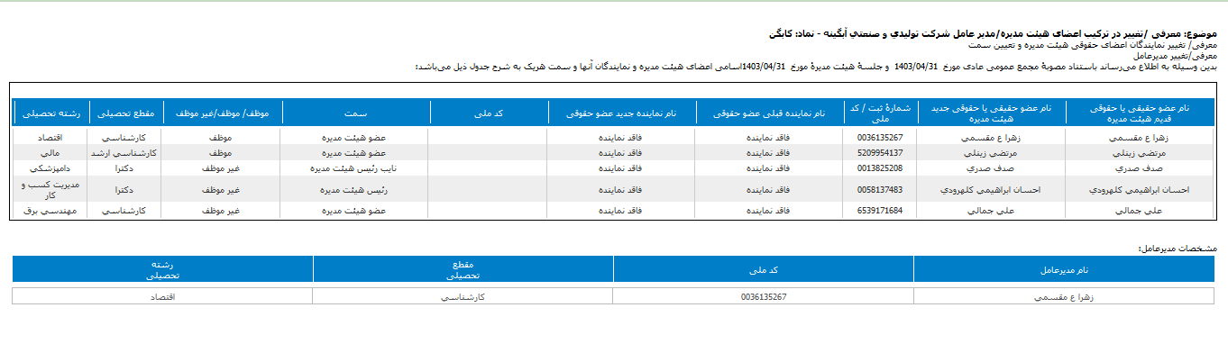 کابگن مدیران جدید را انتخاب کرد