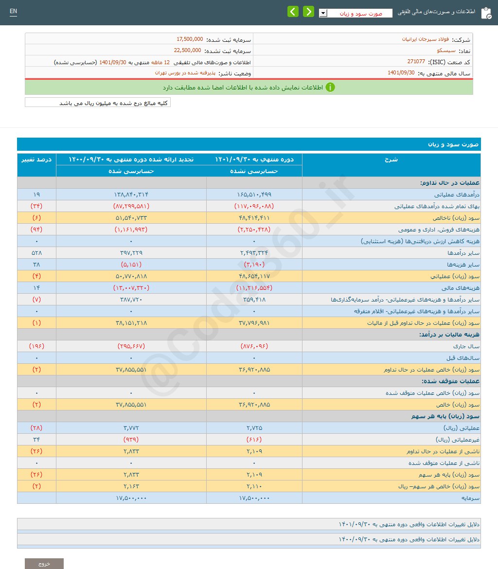 سیسکو به هر سهم چقدر سود داد؟