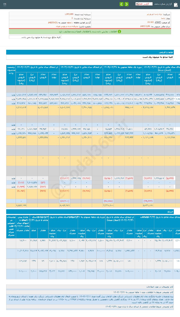 پاسا در تیر ماه چقدر فروش داشت؟