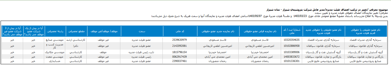 تغییر در ترکیب اعضای هیات مدیره شیراز