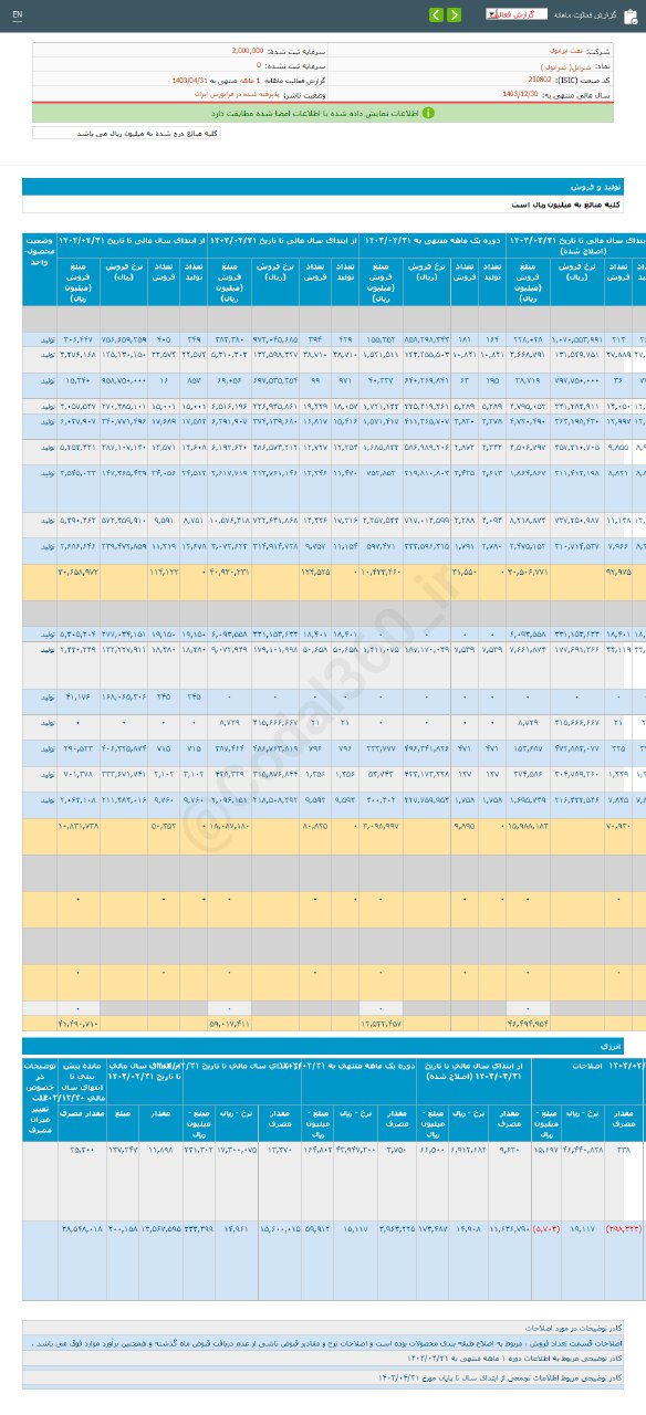 شرانل در تیر ماه چقدر درآمد داشت؟