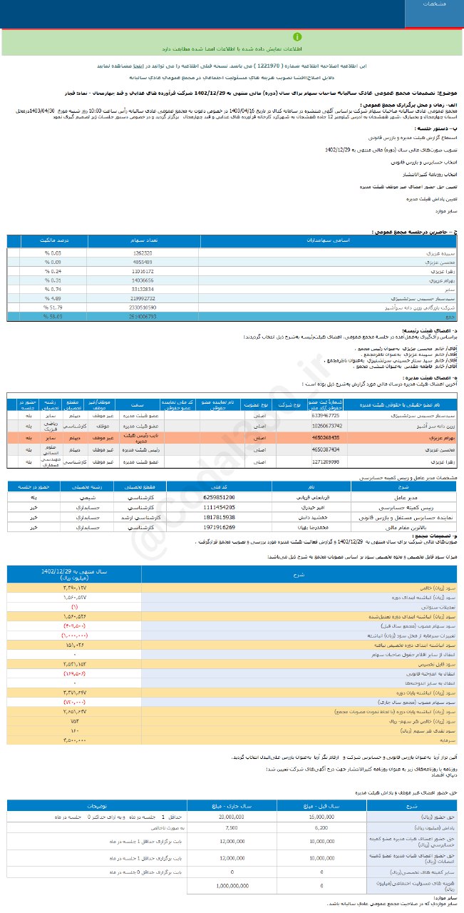 قچار چقدر سود به سهامدارانش داد؟