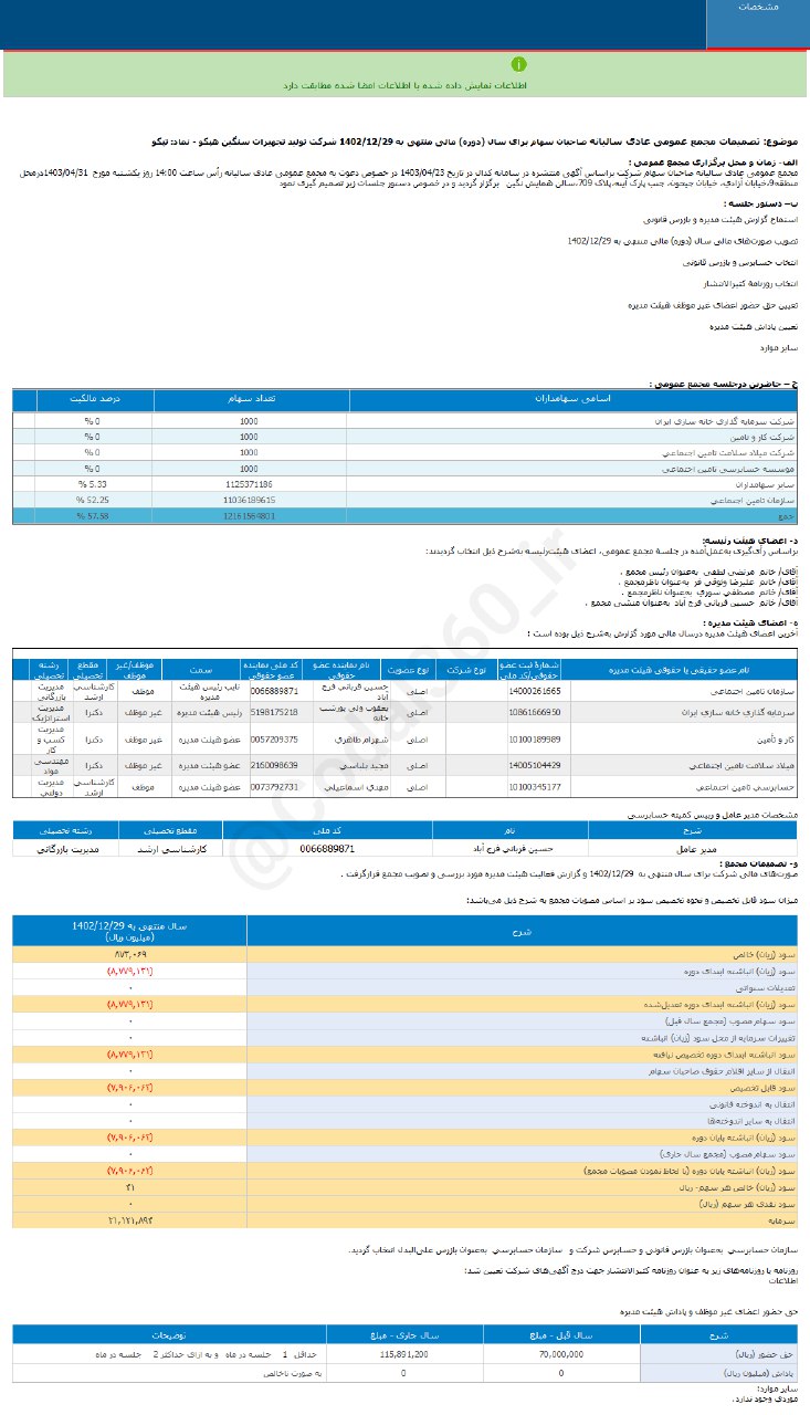 تپکو در یک سال چقدر سود تصویب کرد؟