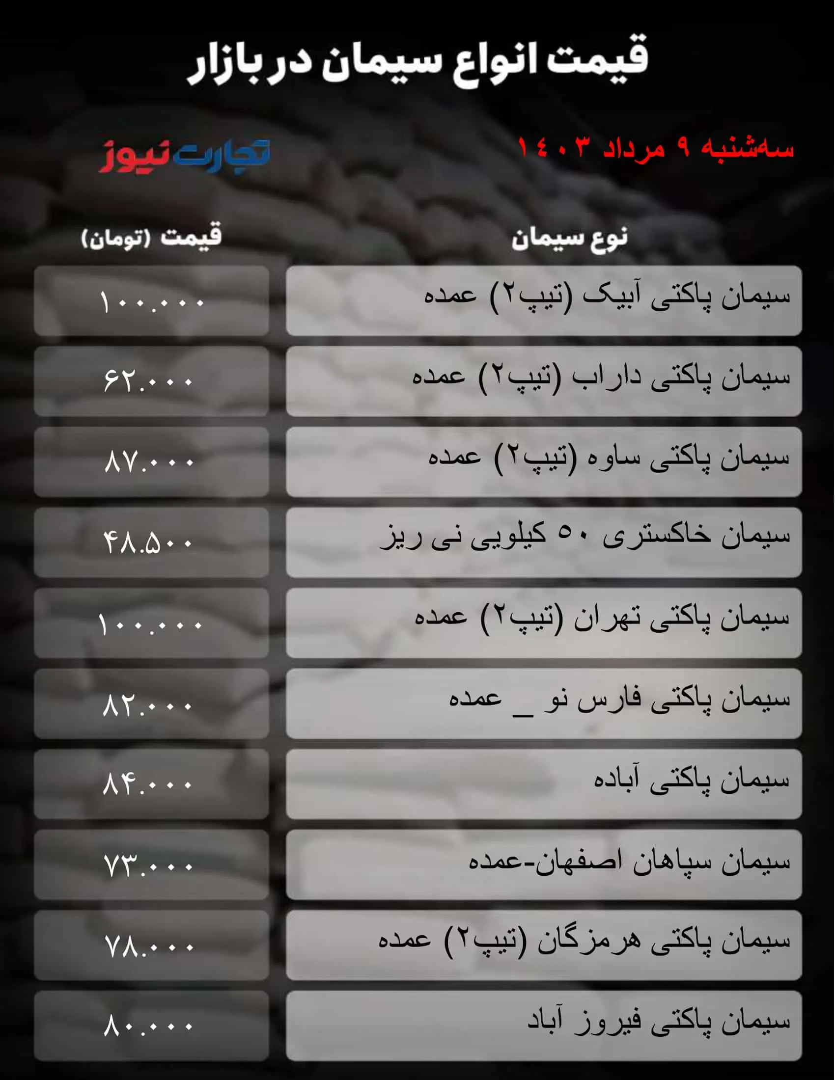 نرخ جدید سیمان امروز ۹ مرداد ۱۴۰۳ + جدول قیمت