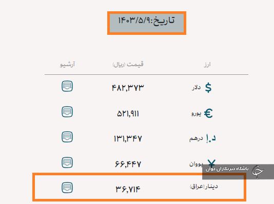 ارز اربعین چند؟