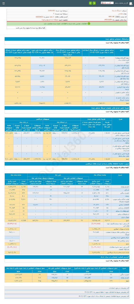 عملکرد ولپارس این ماه خوب بود