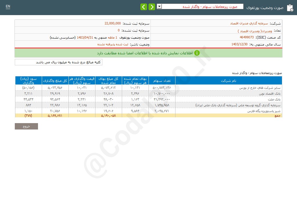 ومدبران در تیرماه درآمد نداشت