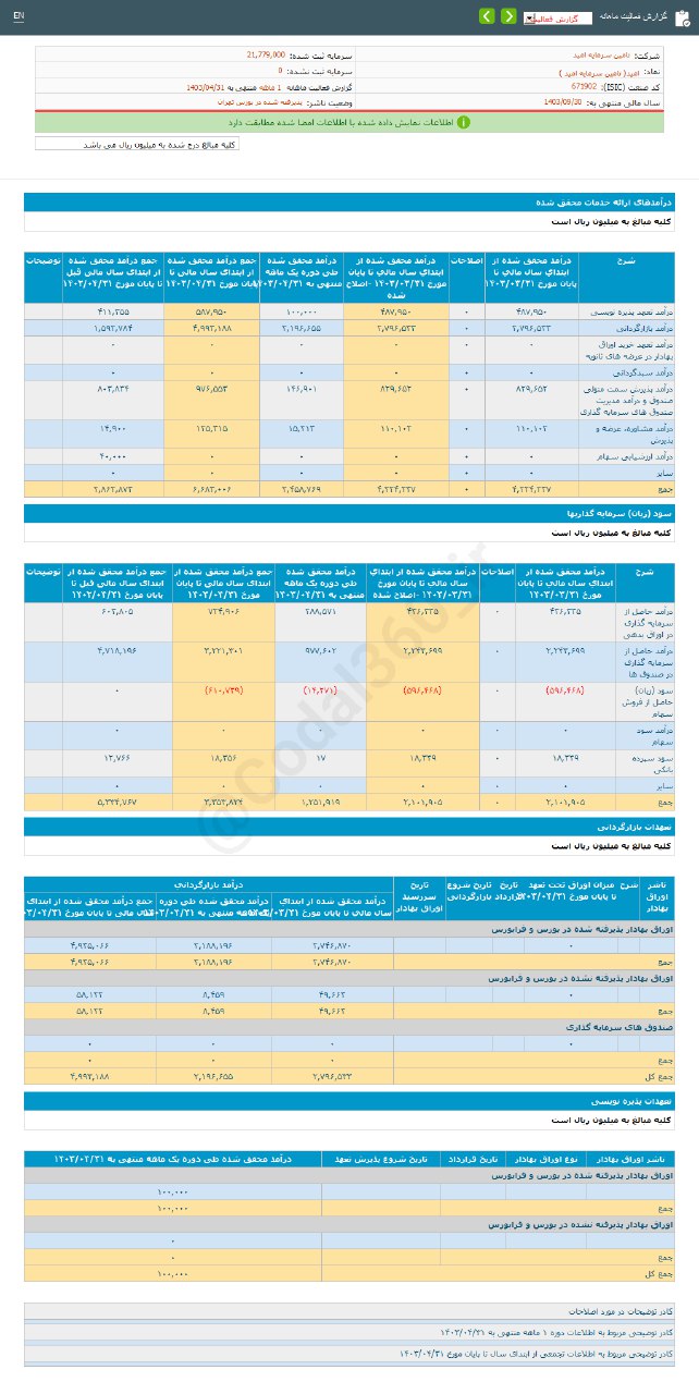 امید در تیر ماه چقدر درآمد داشت؟