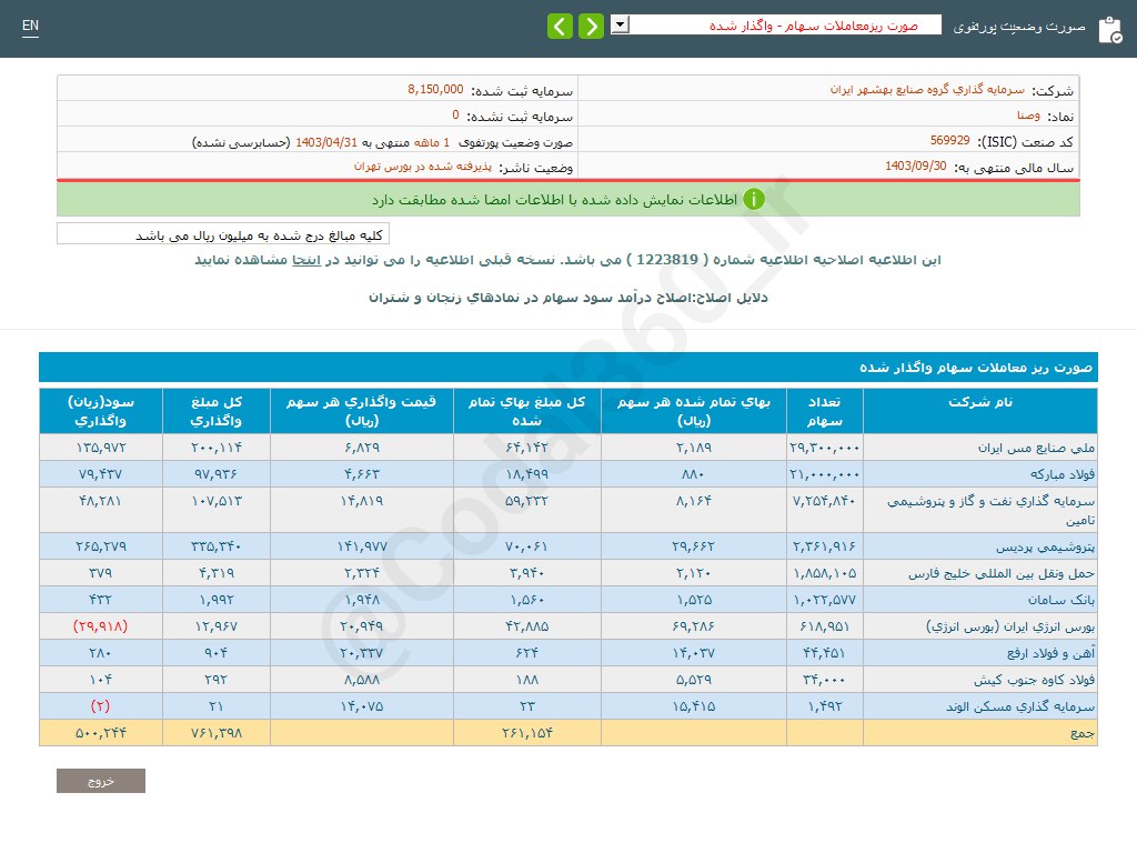 وصنا در تیر ماه فروش خوبی کرد