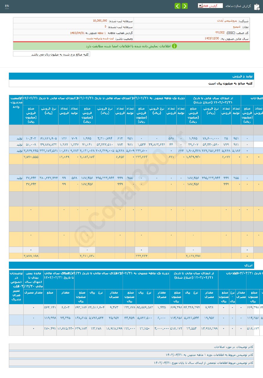 شپترو از فروش محصولاتش چقدر درآمد داشت؟