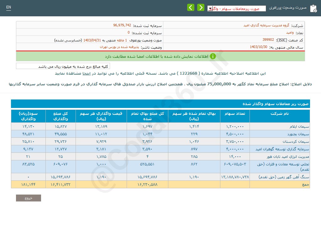 وامید در تیر ماه چقدر فروش داشت؟