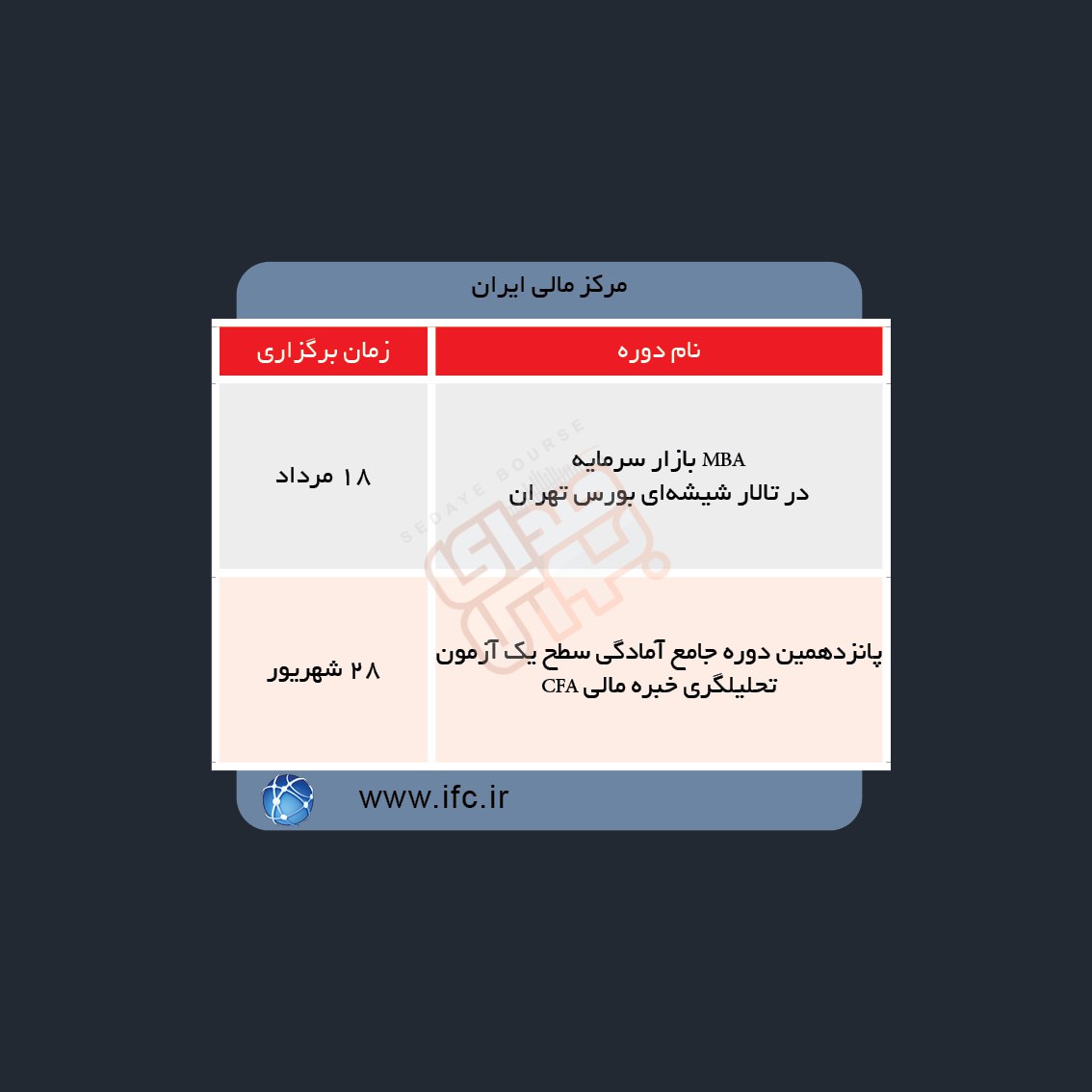 دوره های آموزش مالی در هفته آینده